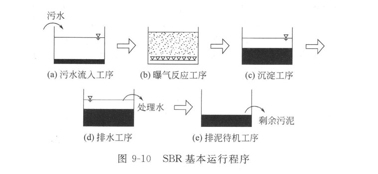 D9-10 sBR\(yn)г